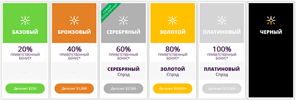 Отзывы клиентов Opteck 