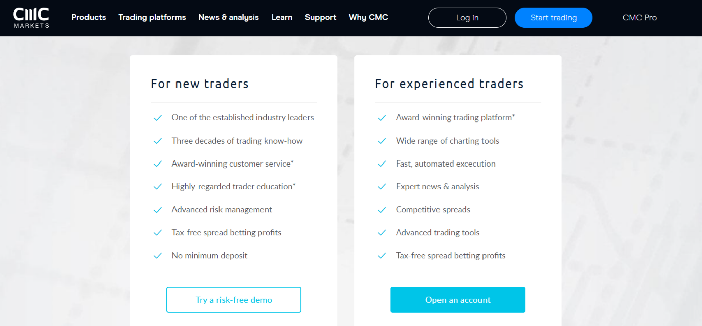 CMC Markets Trading Conditions